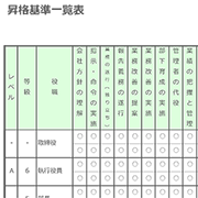 昇格基準一覧票