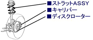 足回りの部品の説明